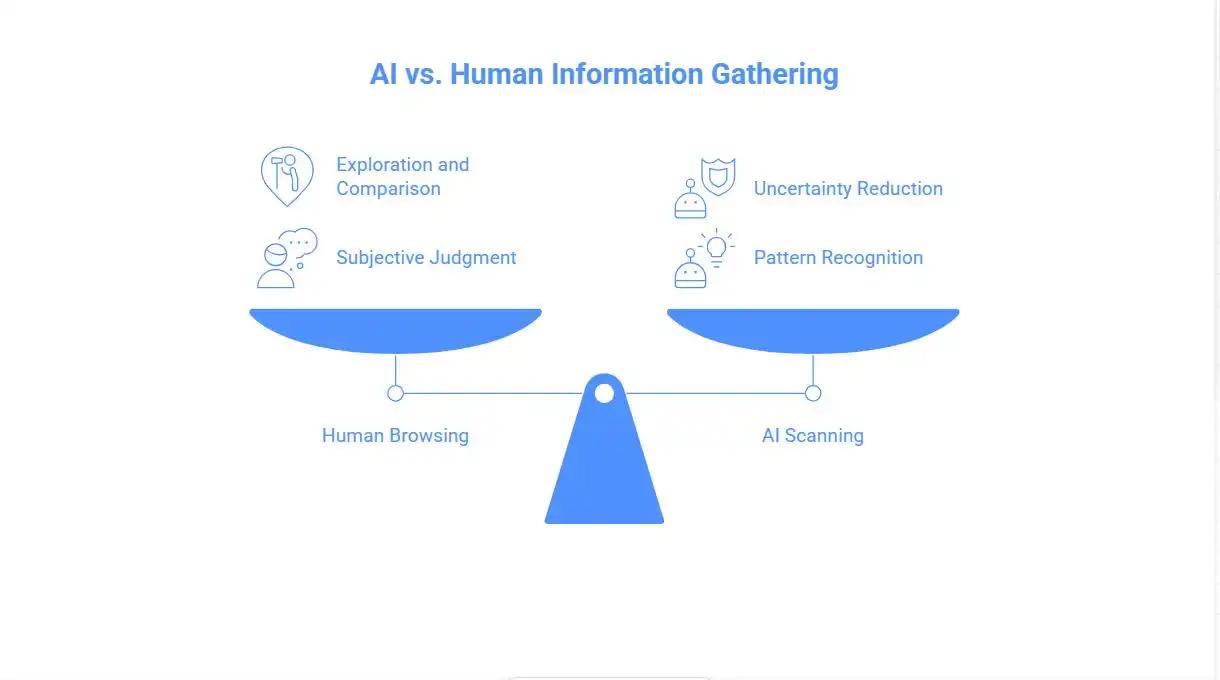Graphic about how AI models decide which sources to trust in 2026-hackandgrow