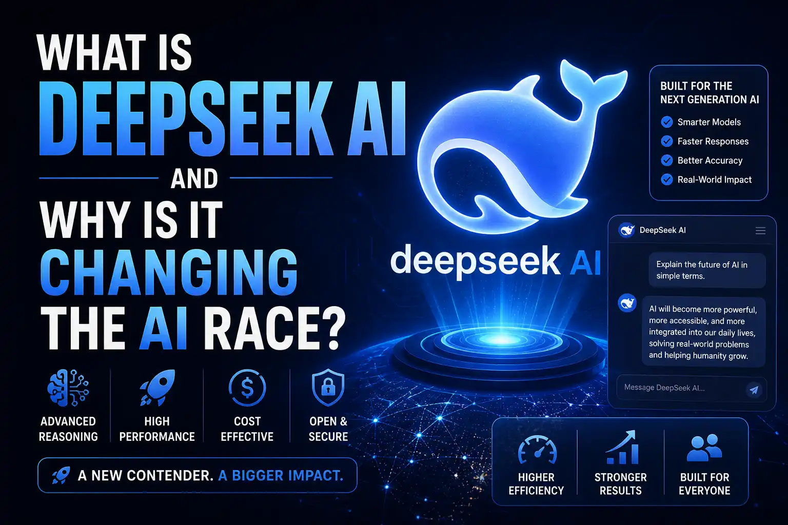 DeepSeek AI concept poster showing futuristic blue whale logo, AI chatbot interface, and features like advanced reasoning, high performance, cost-effective, and secure technology.