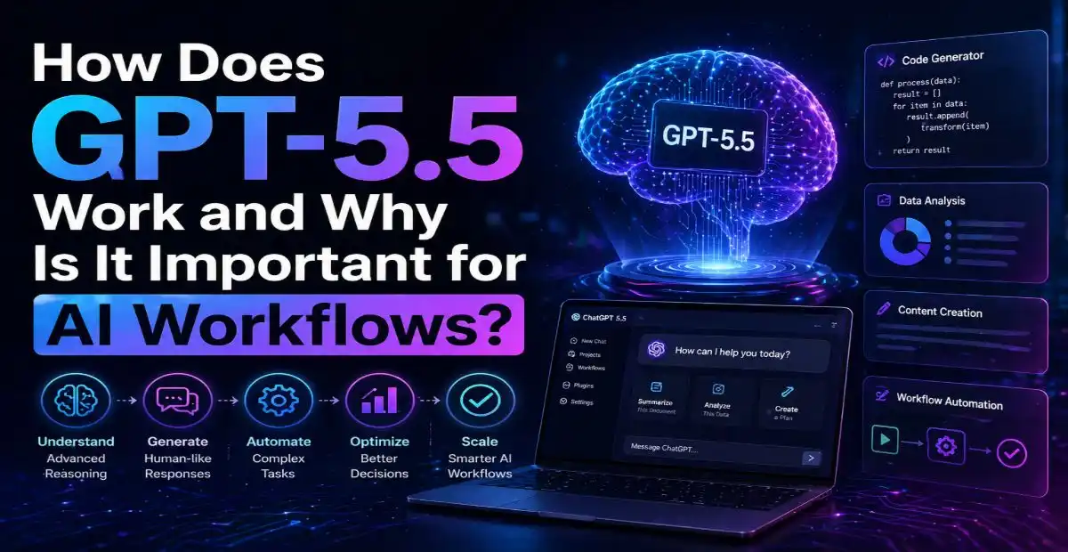 How GPT-5.5 works illustration showing AI workflow automation, code generation, data analysis, and content creation capabilities in modern AI systems.