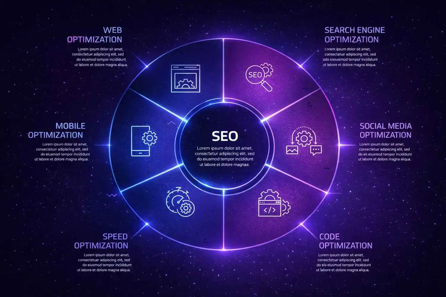 Google March 2026 Core Update: What It Means for Rankings and SEO