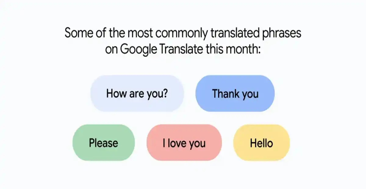 Most commonly translated phrases on Google Translate including hello, thank you, and how are you