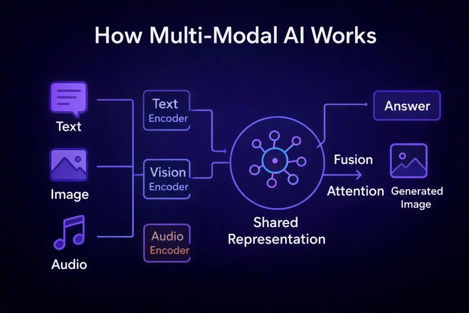 Gemma 4: The Future of Open AI and Multimodal Innovation