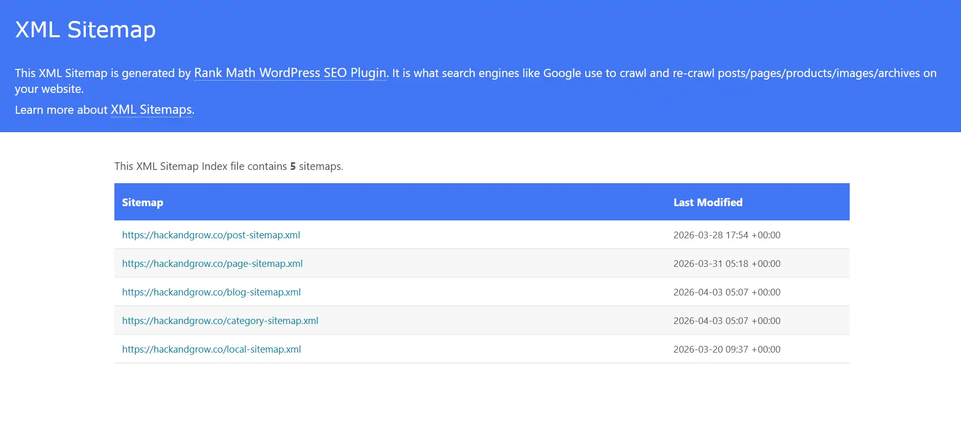 Screenshot of XML sitemap index for Hackandgrow website displaying multiple sitemap files including post, page, blog, category, and local sitemaps with last modified dates