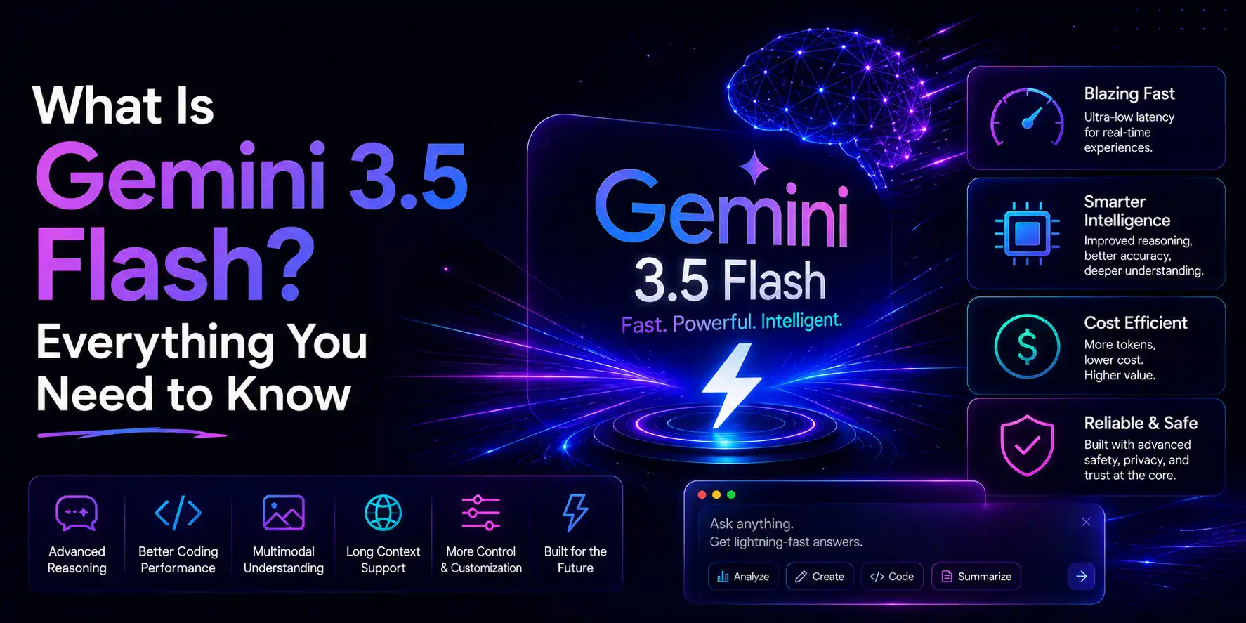 Gemini 3.5 Flash AI model feature image highlighting faster performance, multimodal capabilities, and advanced artificial intelligence features.