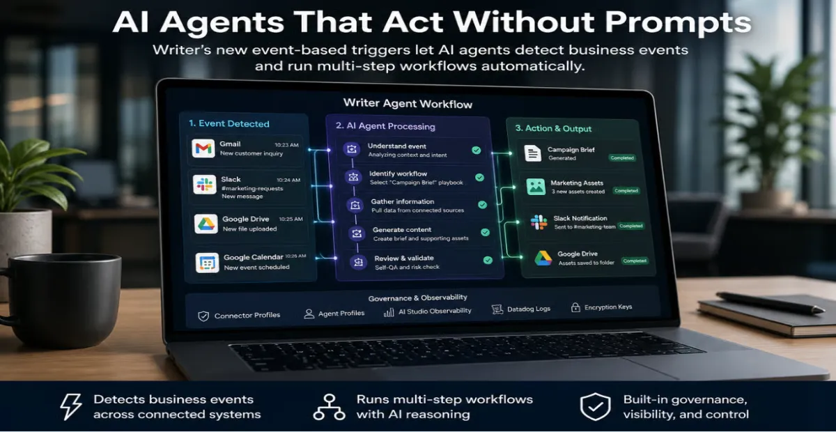AI agents workflow automation dashboard showing event-based triggers, content generation, and multi-step AI processes